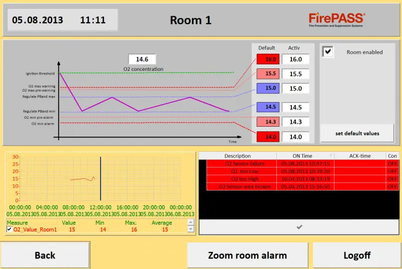 firepass-control-panels-2