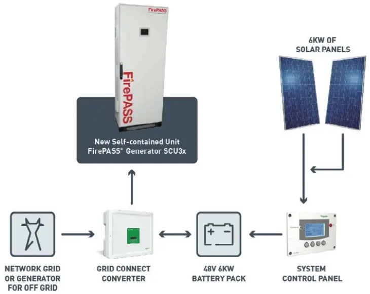 firepass-scu3xscu2x-2