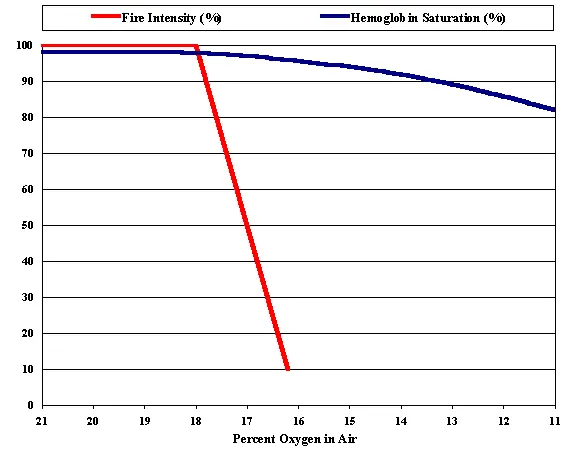science-oxyhem-graph